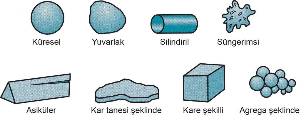 Parçacık