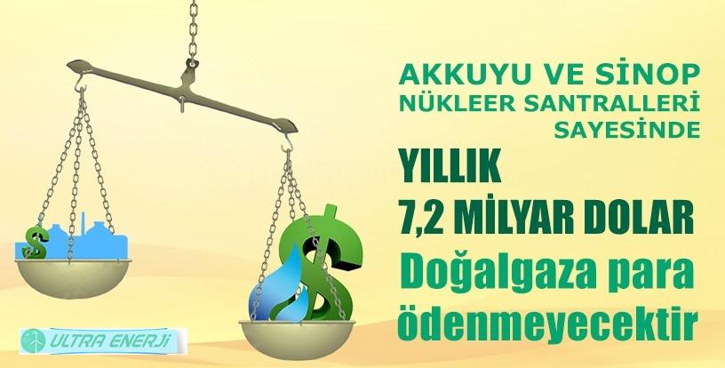 Akkuyu ve de Sinop ta kurulması planlanan nükleer santrallerin bir yıl içerisinde 70 milyar kilovat elektrik üretmesi planlanıyor.