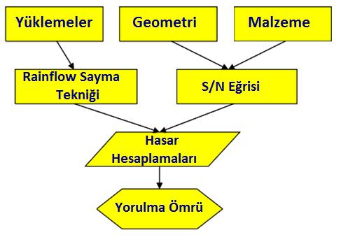 57 - Verinin, belirlenen frekans aralığındaki enerji değerlerini düşürmeden, eşdeğer hasar potansiyeline sahip daha kısa süreli bir sinyal üretebilir.