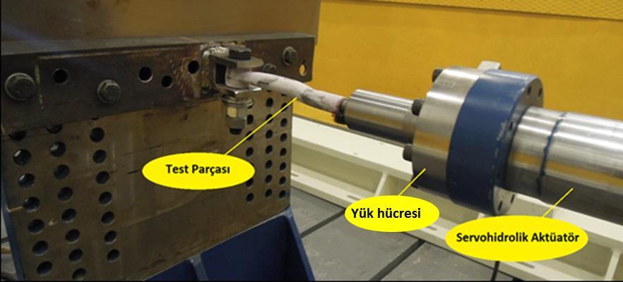 71 Ömür Dayanım ve İnovasyon Merkezinde yürütülmüştür. Tez çalışmasında kullanılan rot başı için araçtaki şartları karşılayacak test fikstürü tasarlanmıştır. Test fikstürü Şekil 7.2 de görülmektedir.