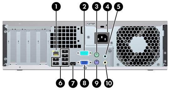 Arka Panel Bileşenleri Şekil 1-4 Arka Panel Bileşenleri Tablo 1-3 Arka Panel Bileşenleri 1 RJ-45 Ağ Konektörü 6 Evrensel Seri Veriyolu (USB) 2 Seri Konektör 7 DisplayPort Ekran Konektörü 3 PS/2 Fare