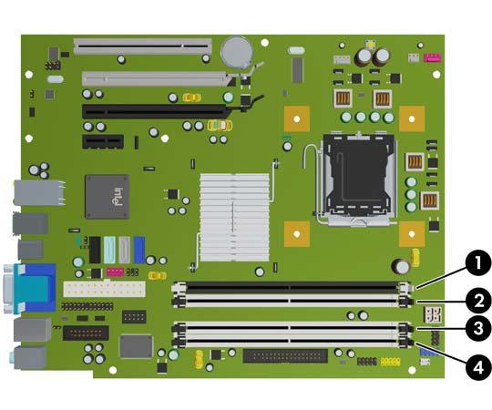 DIMM Yuvalarını Yerleştirme Sistem kartında, her kanalda iki yuva olmak üzere dört adet DIMM yuvası vardır. Yuvalar DIMM1, DIMM2, DIMM3 ve DIMM4 olarak etiketlenmiştir.