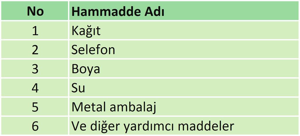 yüksek seviyededir. Kağıt ve kağıt ürünleri sektöründe hammadde ve teknoloji konusunda dışa bağımlılık yüksektir. Ancak ülkemizde üretim kapasitesi genişleme eğilimindedir.