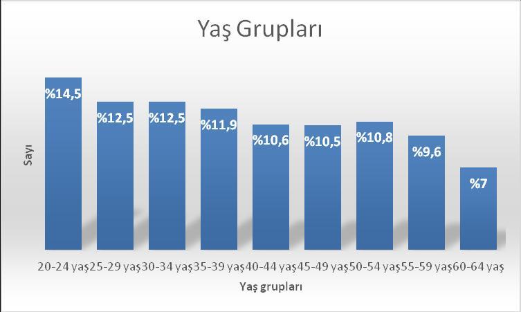 BULGULAR Araştırma Edirne il merkezinde bulunan Aile Sağlığı Merkezlerinde kayıtlı, örneklemi hesaplanmış 20-64 yaş 775 kadın (%49,4) ve 793 erkek (%50,6) olmak üzere 1568 olguda yapıldı.