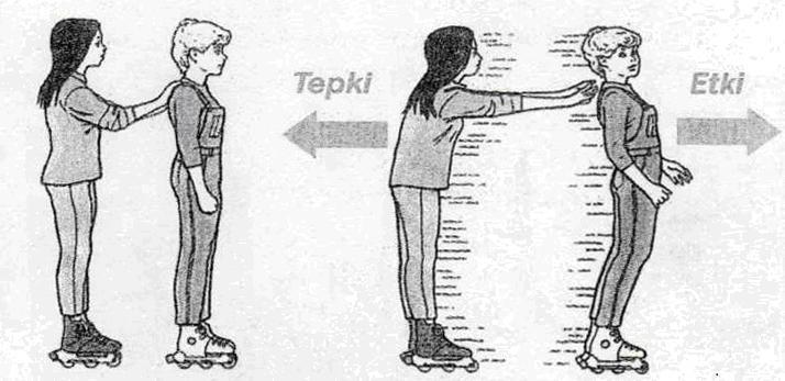 4. TEPKİ HIZI İnsanların duyu organlarını harekete geçiren ve insanda bir tepkiye yol açan iç ve dış durum