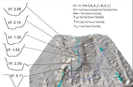 Şekil :3. Dicle Vadisinde V Profil Oranı Eğim Analizleri Jeomorfolojik araştırmalarda topoğrafyanın gösterdiği eğim şartlarının incelenmesi önemli bir yere sahiptir.