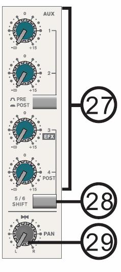 L/R, Gop 1/2, Gop 3/4, AUX vefx ha a a ö d b Bağ b a b LED a d aa a aa o o dğb d 31 Sa Gög İ g aa ag a v -20dB dğ a ğada ba a d aa a ag bd gögd 32 1-2, 3-4 v L-RB o a B hü boa, g aa a hag a o a ö d ğ