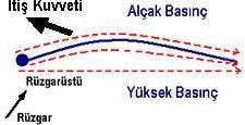 Alttaki şekilde de yelkeni