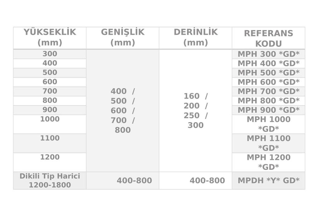 STANDART ÖZELLİKLER Modüler kapaklar Kablo girişlerinde toz, nem ve