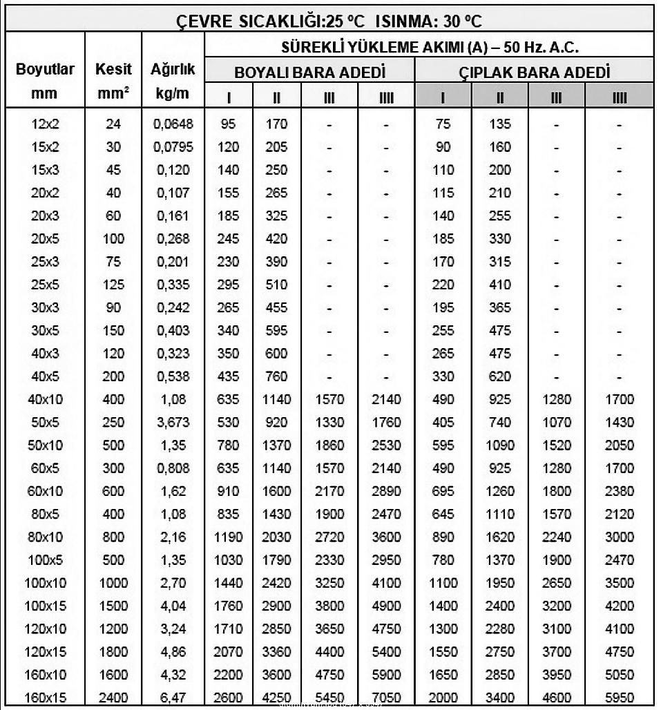 31 ALÜMİNYUM BARALARDA