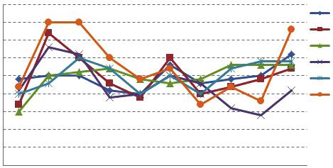 VMAT plan doğrulaması için silindirik diyod array performansı ve klinik protokolümüze göre kabul edilen VMAT planlarını SNC Patient yazılımında değerlendirmek için TPS den RTplan ve RTdose dicom