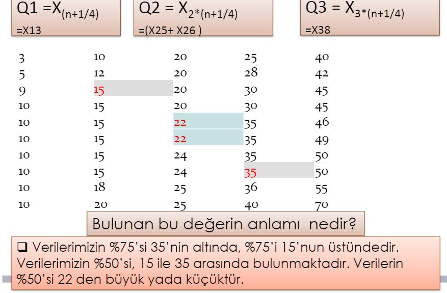 Merkezi Değişim Ölçüleri ÇEYREK SAPMA Çeyrekler