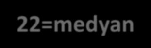 75 Q 1 =13. veri= 15 2*12.75=25,5 Q 2 =(25.veri+26.