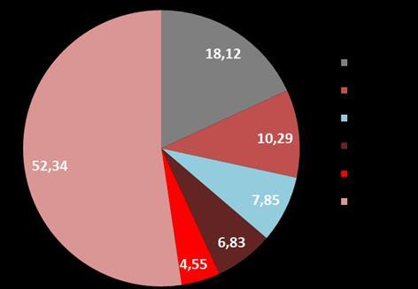 DEĞERLENDİRME Mart ayında ziyaretçilerin dağılımına baktığımızda İran (toplam içerisindeki payı %18) ve Alman turistler (payı %10,3) başı çekmekte. Almanya yı %7,8 ile Gürcistan takip etmekte.