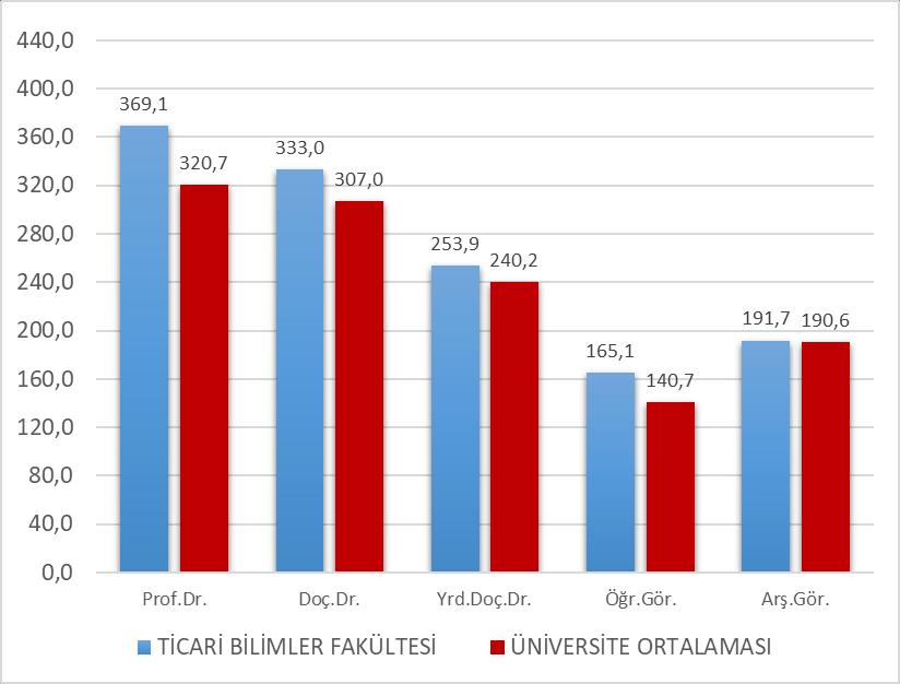 27 Tablo 19.