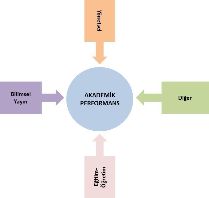 1 RAPORUN AMACI Başkent Üniversitesi Akademik Personel Performans Ölçme ve Değerlendirme Sistemi, ilk olarak 2014-2015 Akademik Yılı nda akademik personelin üstlendiği faaliyetler dikkate alınarak