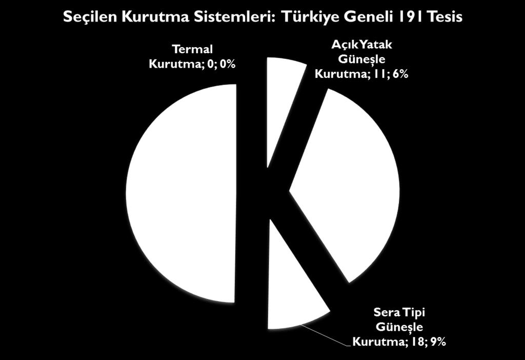 Çamur Kurutma