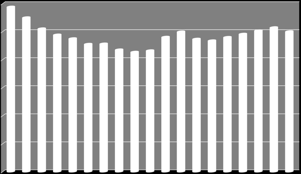 Kaynak: PİGM 2015-2017 yılları itibarıyla ham petrol üretimi 2.