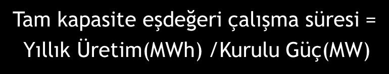 içindeki tam süre = 8.