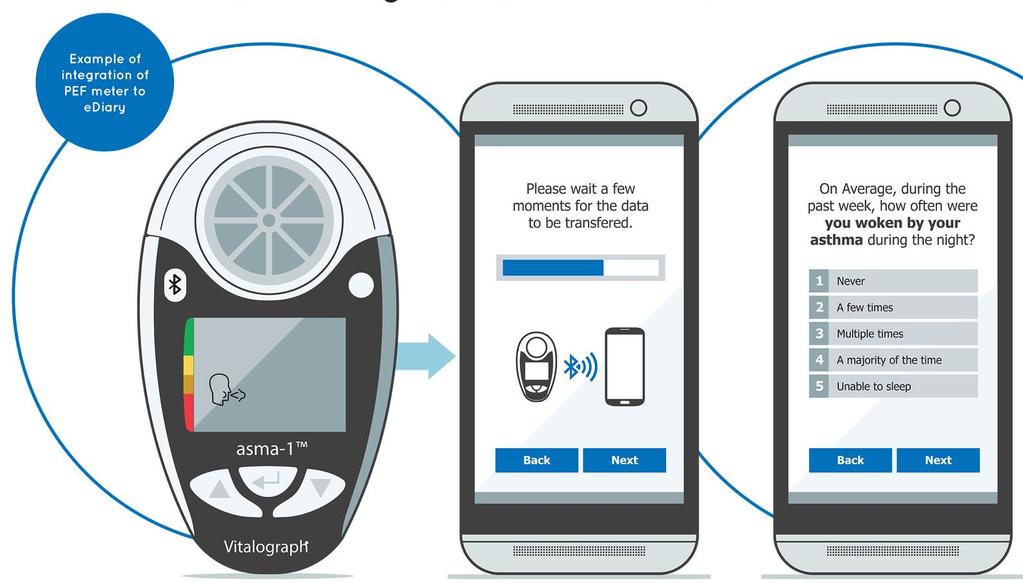 Dijitalleşmede Gelecek Nesil: Otomatikleşmiş Sistemler TRIALMAX Touch cihazına Bluetooth ile entegre edilmiş spirometre cihazı.