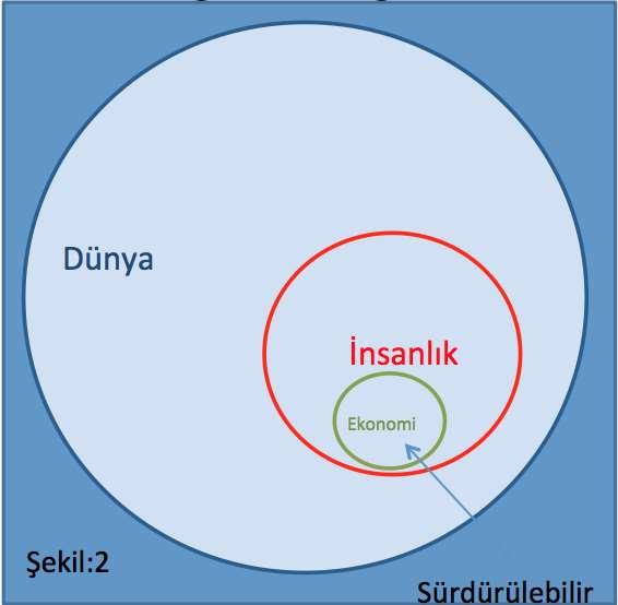 Sürüdürülebilirlik için Çemberlerin