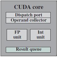 Int unit, 32-bit, 64-bit ve genişletilmiş precision a sahip integer ve logic/bitwise işlemlerini yapar.