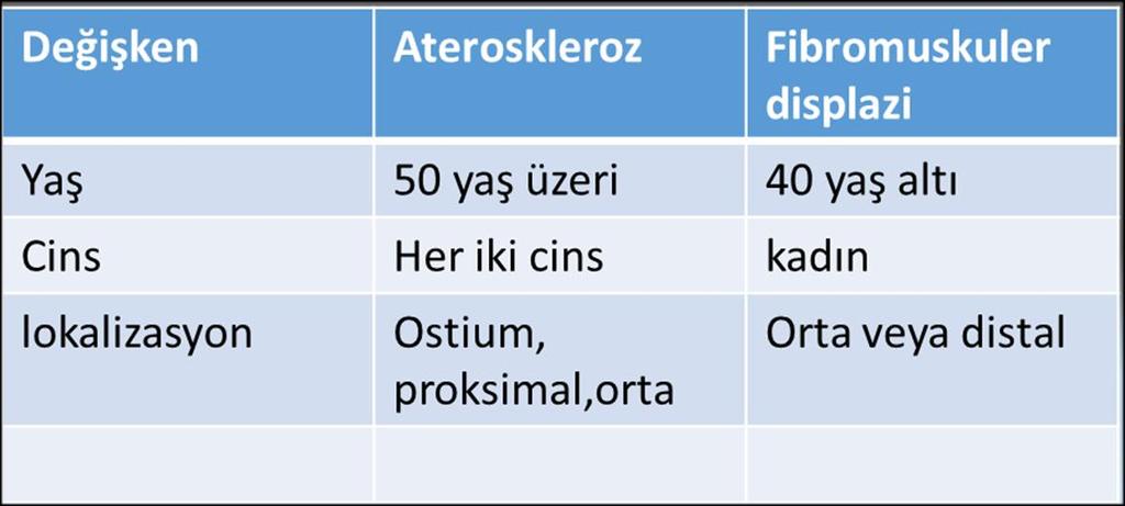 Hipertansiyona neden olabilir ve sonuçta böbrek yetmezliği