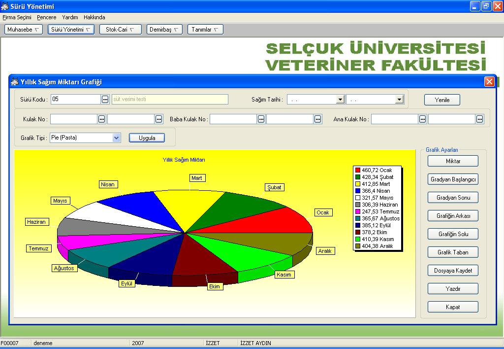 Verim Grafiği 21