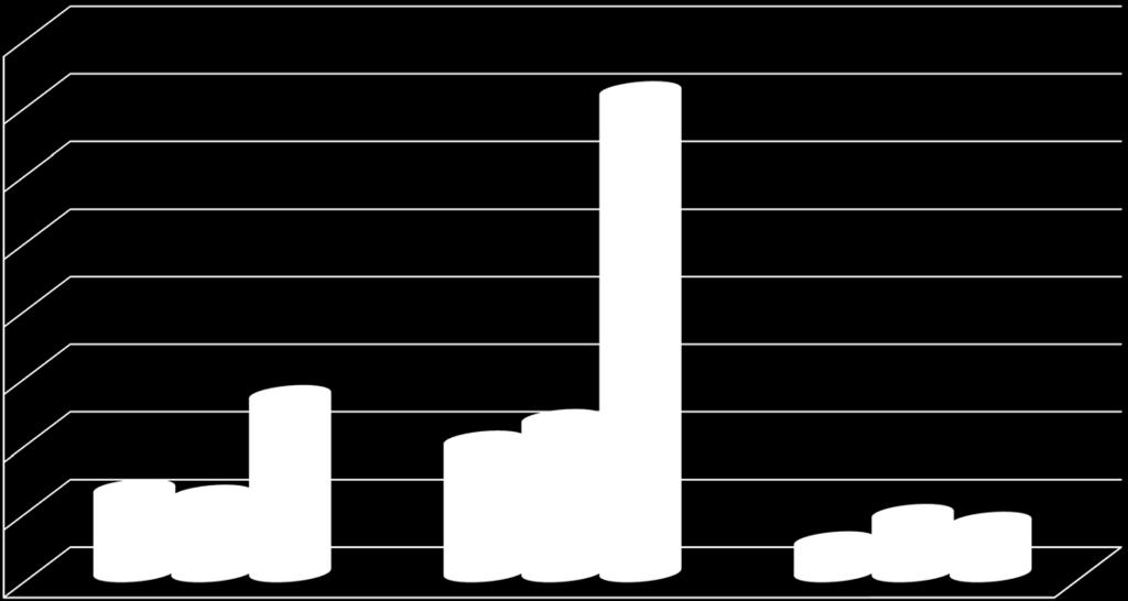 HBV, HCV ve HBV+HCV pozitifliği ile HSK riski ilişkisi: Meta-analiz. (HBV-, HCV- olanlarda OR 1.