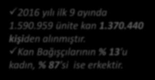 ayında alınan 1.590.959 ünite kanın %31 i (495.