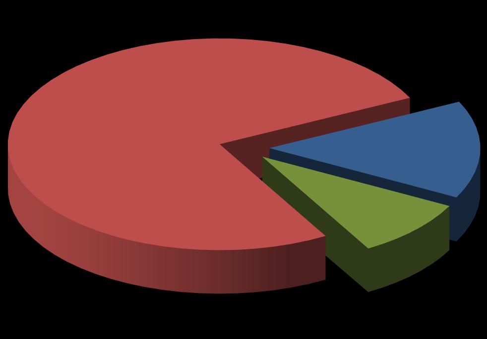 düzenlenen ekiplerde, %15 i Konteyner- KAB lerinde ve % 9 u Kan Bağış Merkezlerinde gerçekleşmiştir.