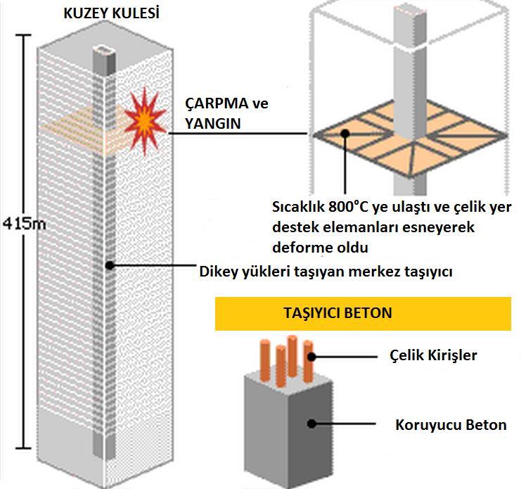 birkaçının yanmasından sonra, dış taşıma