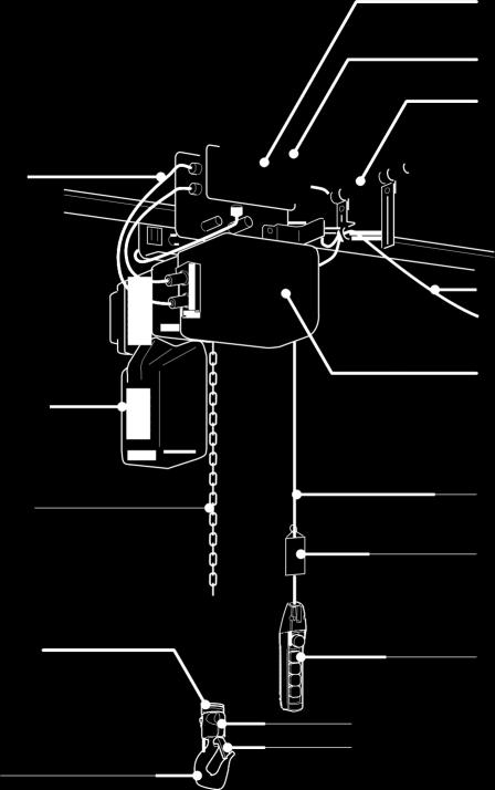 Her Parçanın Tipi ve İsmi Motorlu Şaryo Tipi (ER2M) Motorlu Şaryo Tipi (ER2M): Kaldırma ve gezinme hareketi için motorlu şaryo (MR2) ile kombine edilmiş elektrikli Zincirli Vinç Motorlu şaryo isim