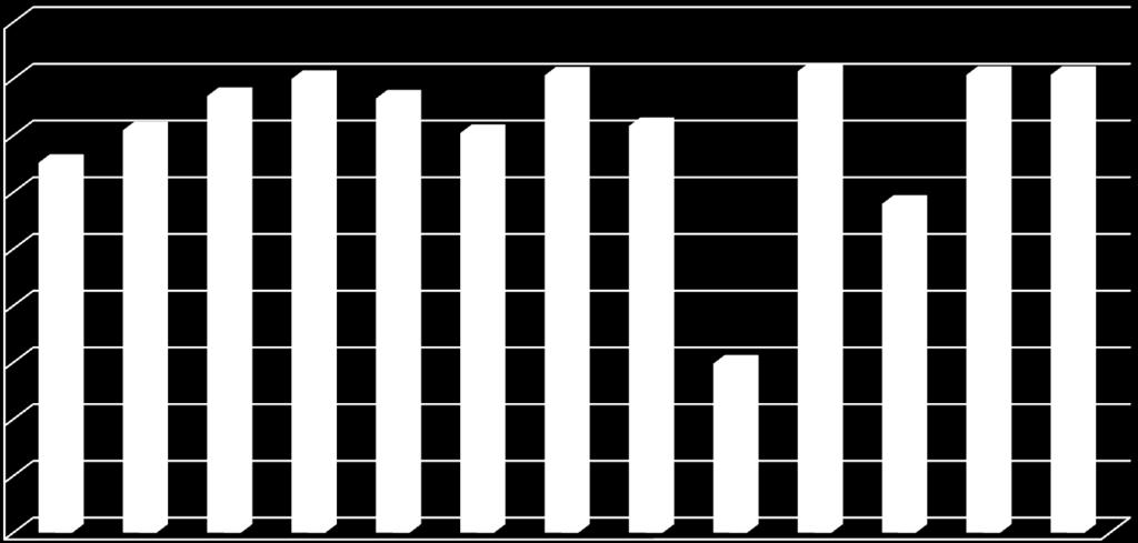 130,0 128,0 126,0 125,0 126,2 127,4 128,0 127,3 126,1 128,1 126,3 128,3 128,1 128,1 124,0 122,0 120,0 118,0 116,0 118,0 123,6 Mevsim ve takvim etkilerinden arındırılmış sanayi üretim endeksi,