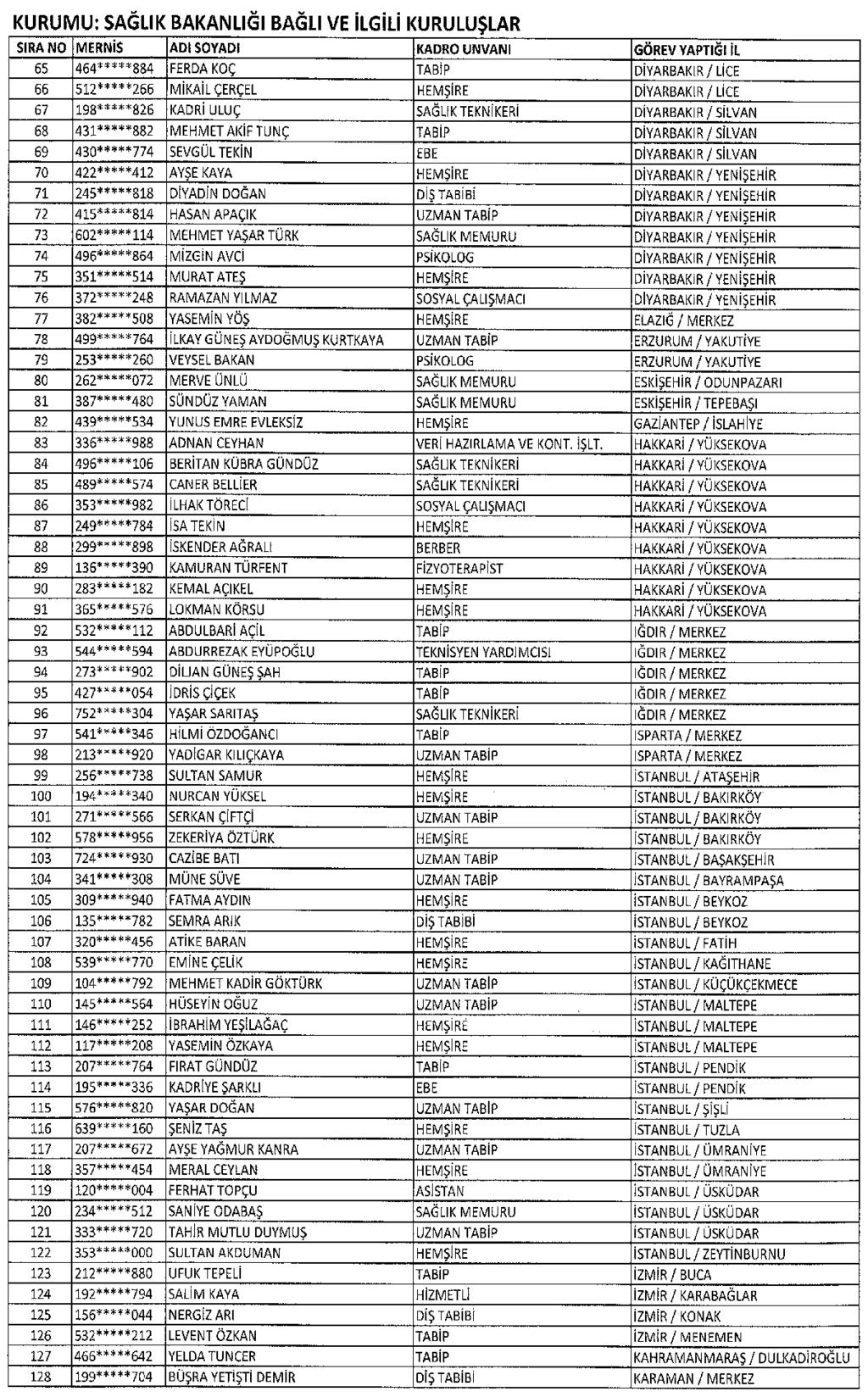 Sayfa : 118 RESMÎ GAZETE 29