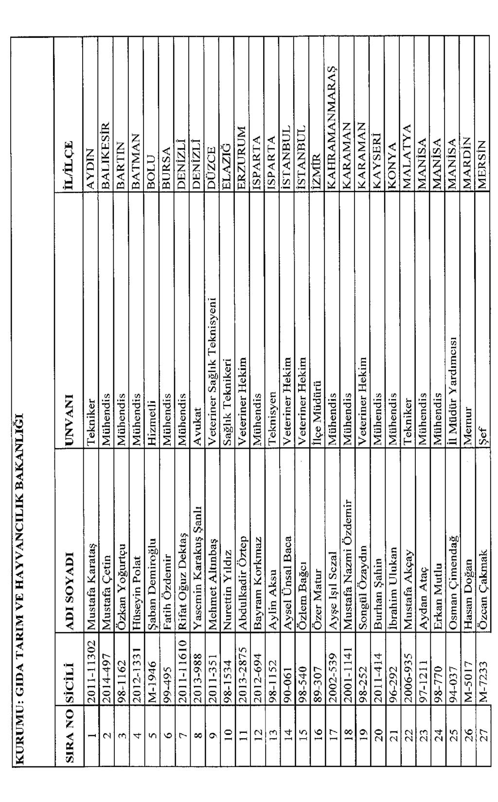 Sayfa : 146 RESMÎ GAZETE 29