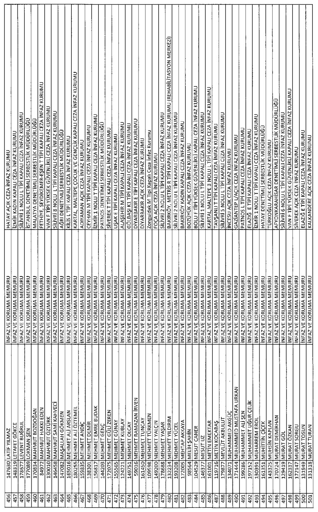 29 Nisan 2017 Sayı : 30052