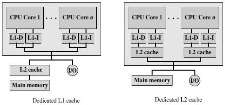 13 Konular Giriş Donanım performans kriterleri Eş zamanlı çalışma Güç tüketimi Yazılım performans kriterleri Multicore organizasyonu Intel Core Duo Intel Core i7