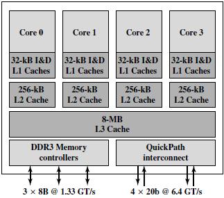 16 Konular Giriş Donanım performans kriterleri Eş zamanlı çalışma Güç tüketimi Yazılım performans kriterleri Multicore organizasyonu Intel Core Duo Intel Core i7 Intel Core i7 Intel Core i7 2008