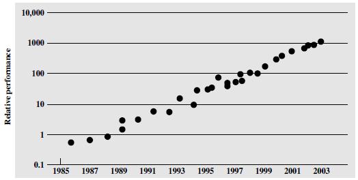 6 Eş zamanlı çalışma Grafikte Intel mikroişlemcilerin yıllara göre göreceli performans artışı