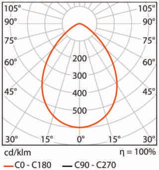 97 mm 80 mm ALY-GM 8W 680LM 3 117 mm 100 mm ALY-GM