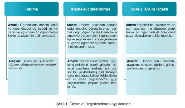 amacıyla süreç odaklı olarak yapılan değerlendirmedir.