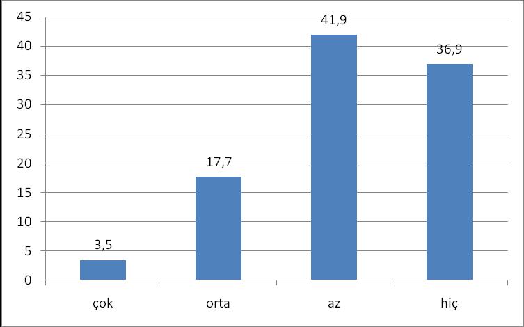 Şekil 4.5.