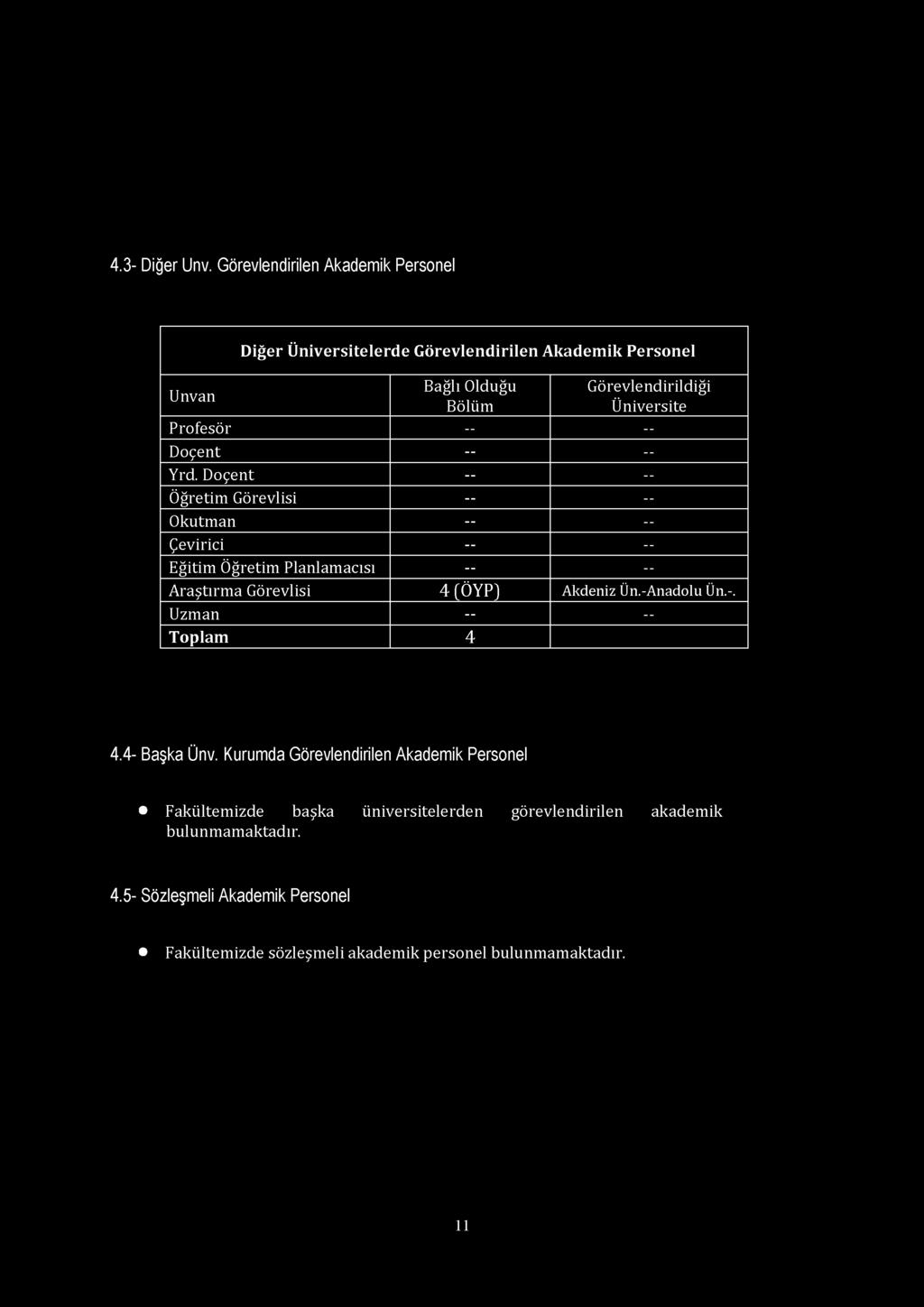 4.3- Diğer Unv. Görevlendirilen Akademik Personel Diğer Üniversitelerde Görevlendirilen Akademik Personel Unvan Bağlı Olduğu Görevlendirildiği Bölüm Üniversite Profesör -- -- Doçent -- -- Yrd.