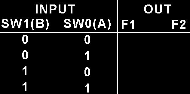 2. A ve B girişlerini SW0, SW1 veri anahtarlarına, F1, F2 çıkışlarını L1, L2 lojik göstergelerine bağlayın.