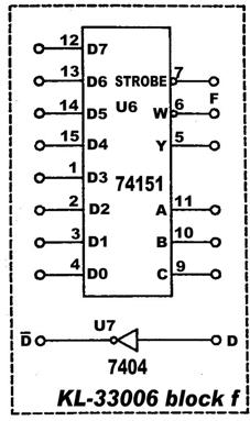 C. TTL Tümdevre ile 8 den 1 e Multiplexer Gerçekleştirmek 1. Deneyin bu bölümünde KL-33006 modülünün f bloğundaki U6 (74151) tümdevresi kullanılacaktır. Şekil 2-73 2.