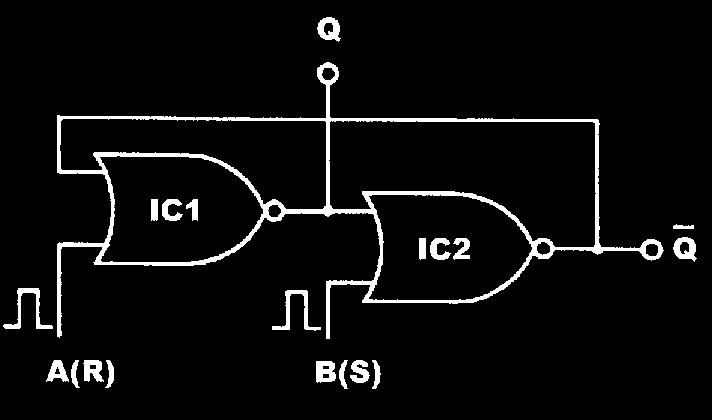 Şekil 4-2 İki NOR kapısı ile oluşturulan RS flip-flop IC1 in çıkışı Q (normal çıkış) olarak adlandırılırken, IC2 nin çıkışı ise (tümleyen çıkış) olarak adlandırılır.