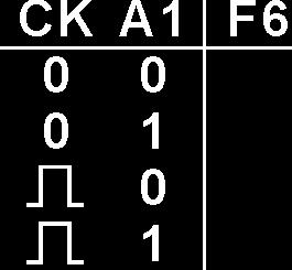 A1 girişini SW1 anahtarına, CK2 girişini SWA A anahtarına, F6