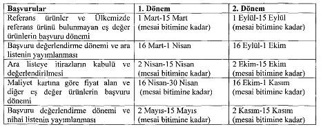 Fiyat değişiklikleri MADDE 8 (1) Başvuru sahiplerinin bir ürünün herhangi bir formu için talep edecekleri indiri (2) Referans fiyat artışından kaynaklanan ve mevcut fabrika çıkış fiyatının %100 üne