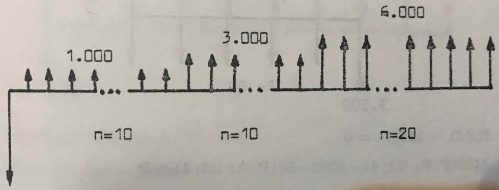 İ = %3,5 deneyelim 20(21,355) + 1000(0,2526) 715 = 35,30 Lineer Enterpolasyon: i = %3 + %0,5 Nominal i = %6,60 59,90 53,90 ( 35,30) = %3,30 SORU 5: Aslınur Yücekök, bir üniversite eğitiminin